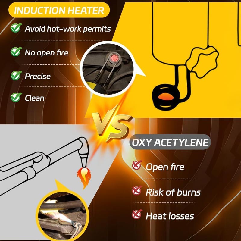 📢📢60% DE RÉDUCTION ! ✨Kit de chauffage par induction magnétique - Outil de démontage de boulons par chauffage par induction 1100 W